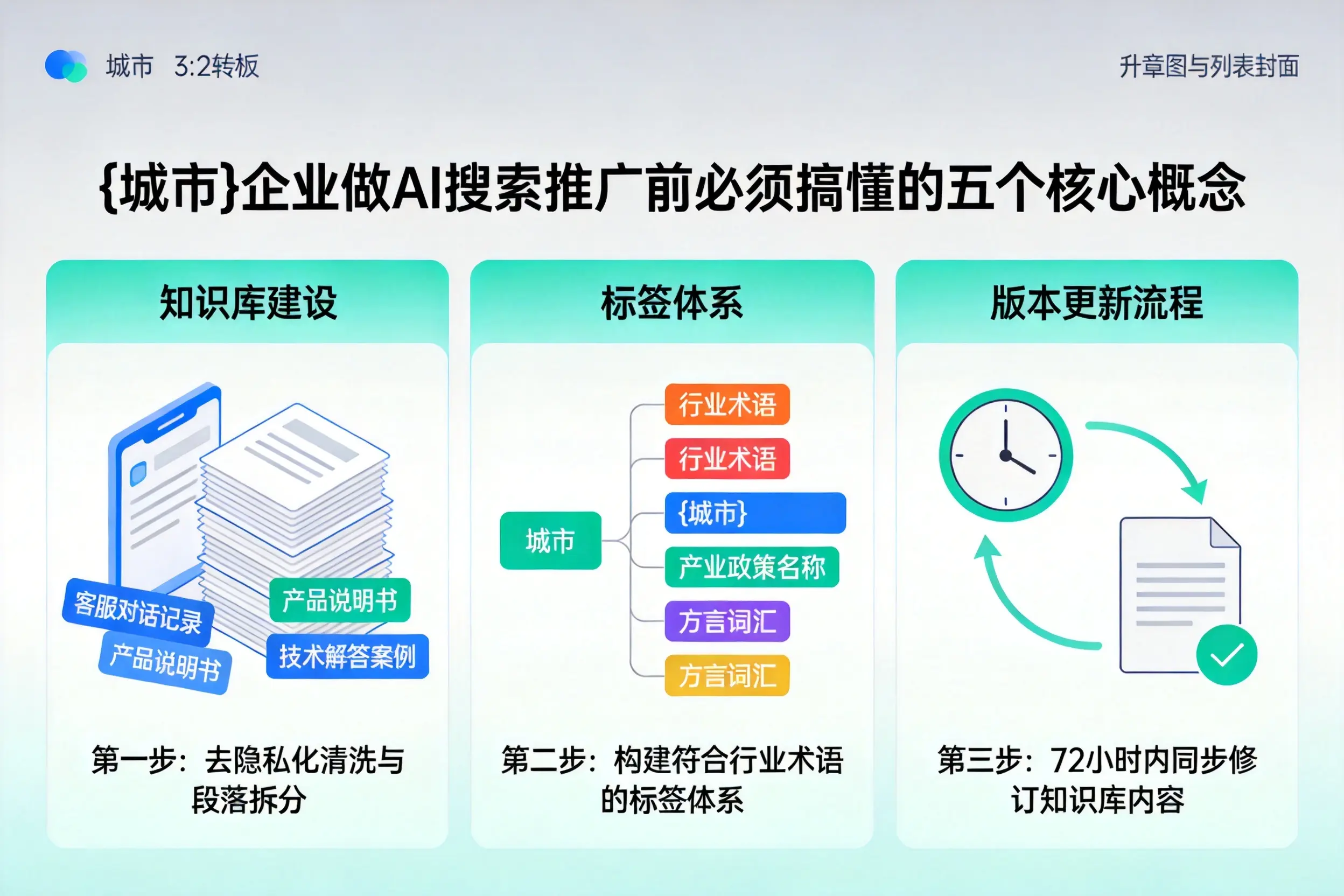 池州企业做AI搜索推广前必须搞懂的五个核心概念