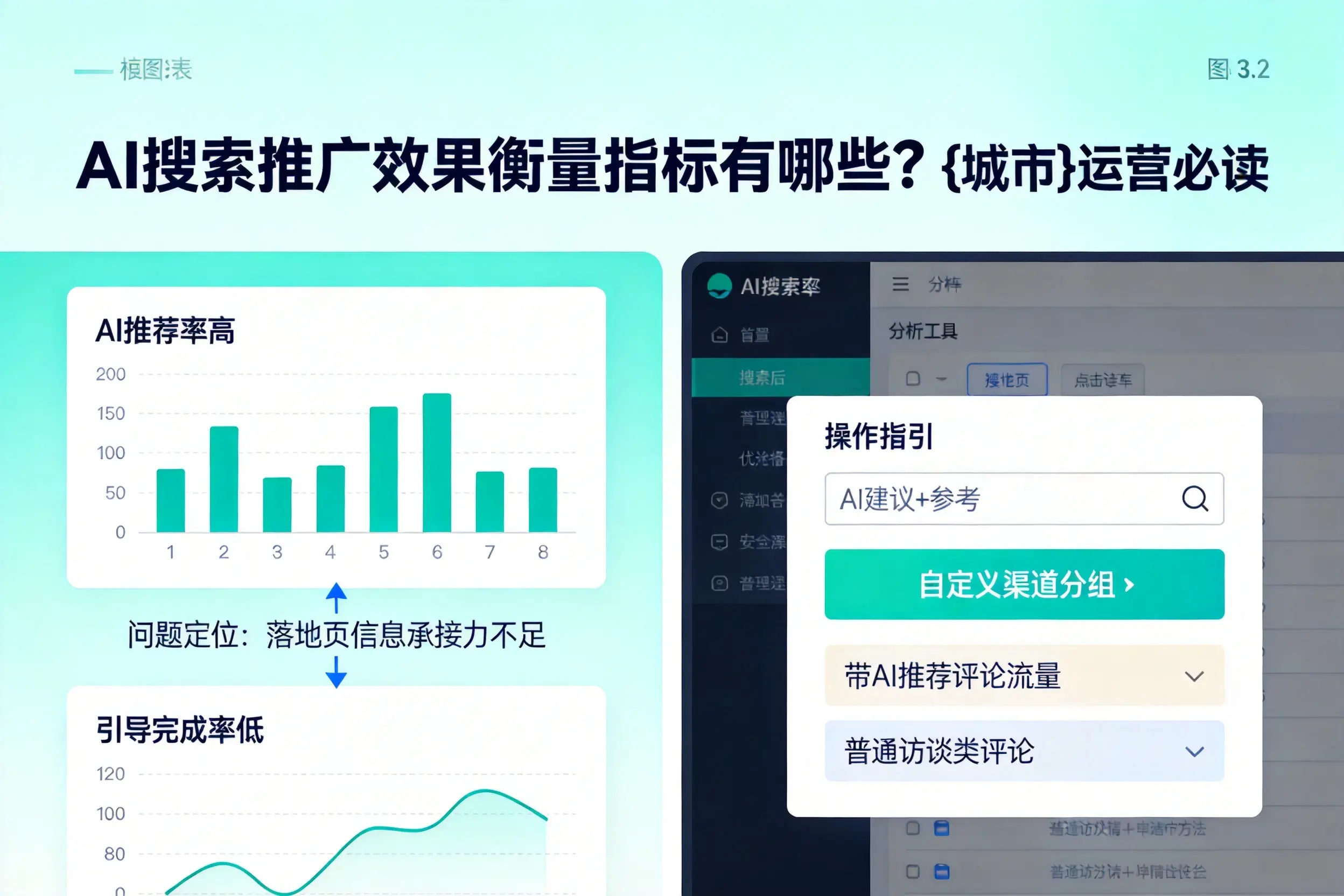 AI搜索推广效果衡量指标有哪些？池州运营必读