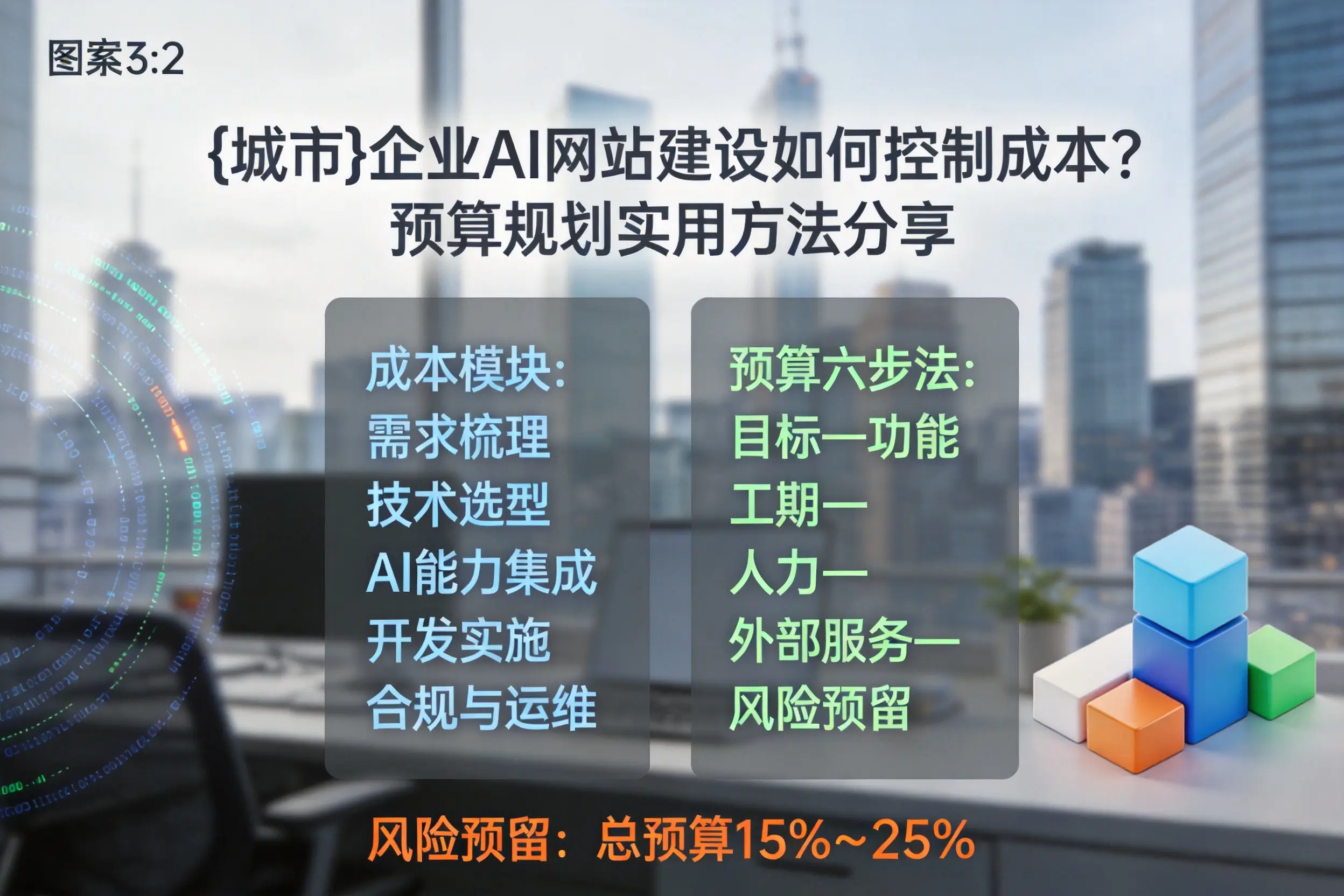 池州企业AI网站建设如何控制成本？预算规划实用方法分享