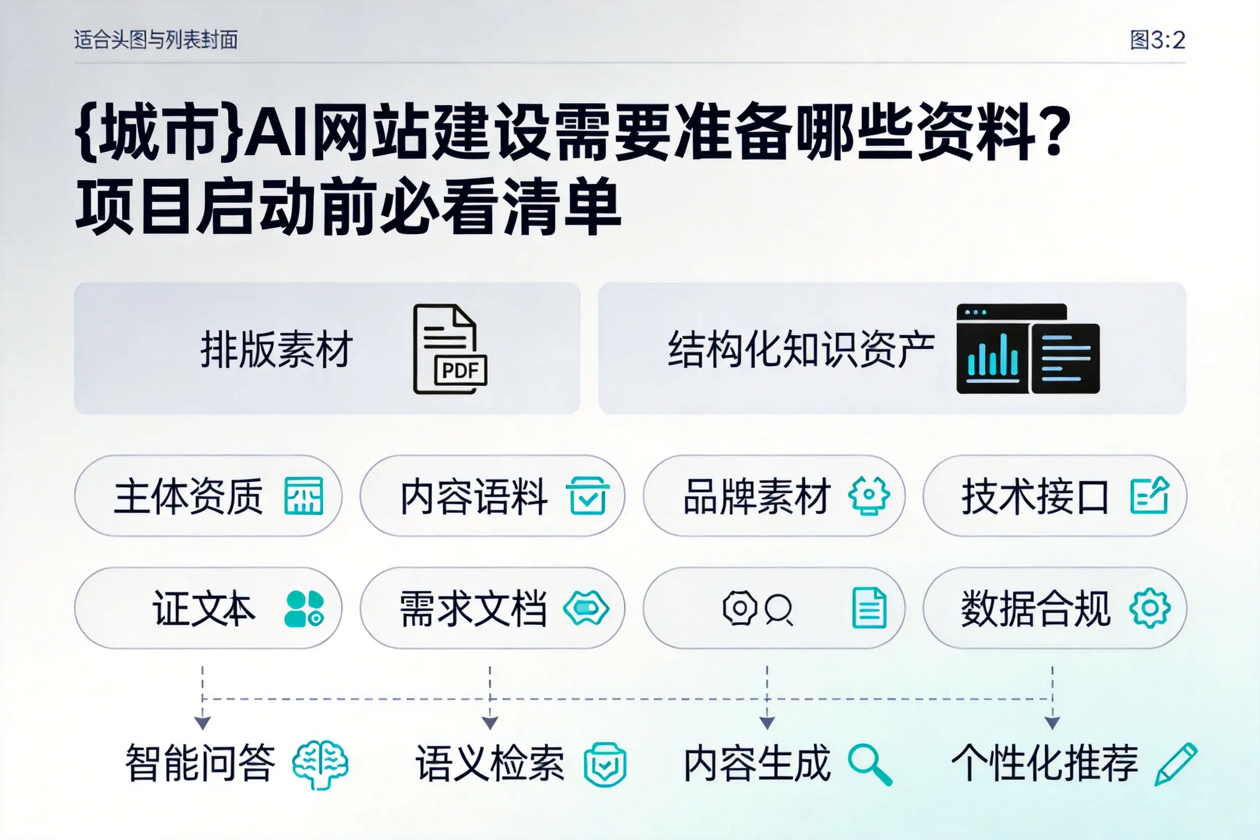 池州AI网站建设需要准备哪些资料？项目启动前必看清单
