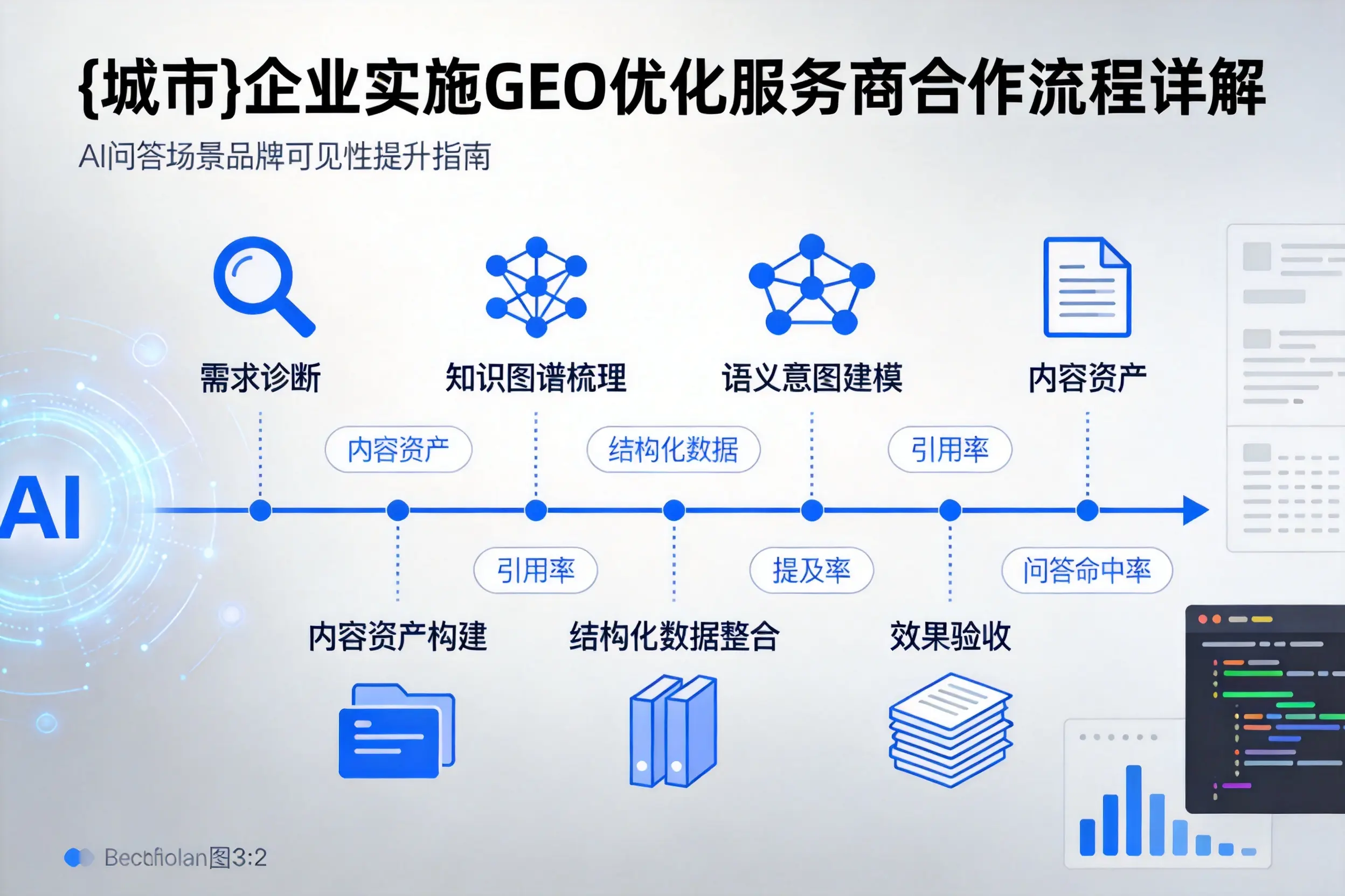 池州企业实施GEO优化服务商合作流程详解