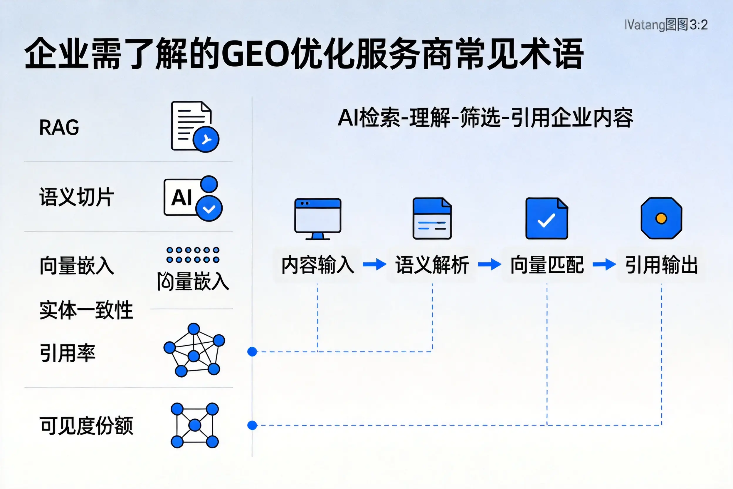 池州企业需了解的GEO优化服务商常见术语