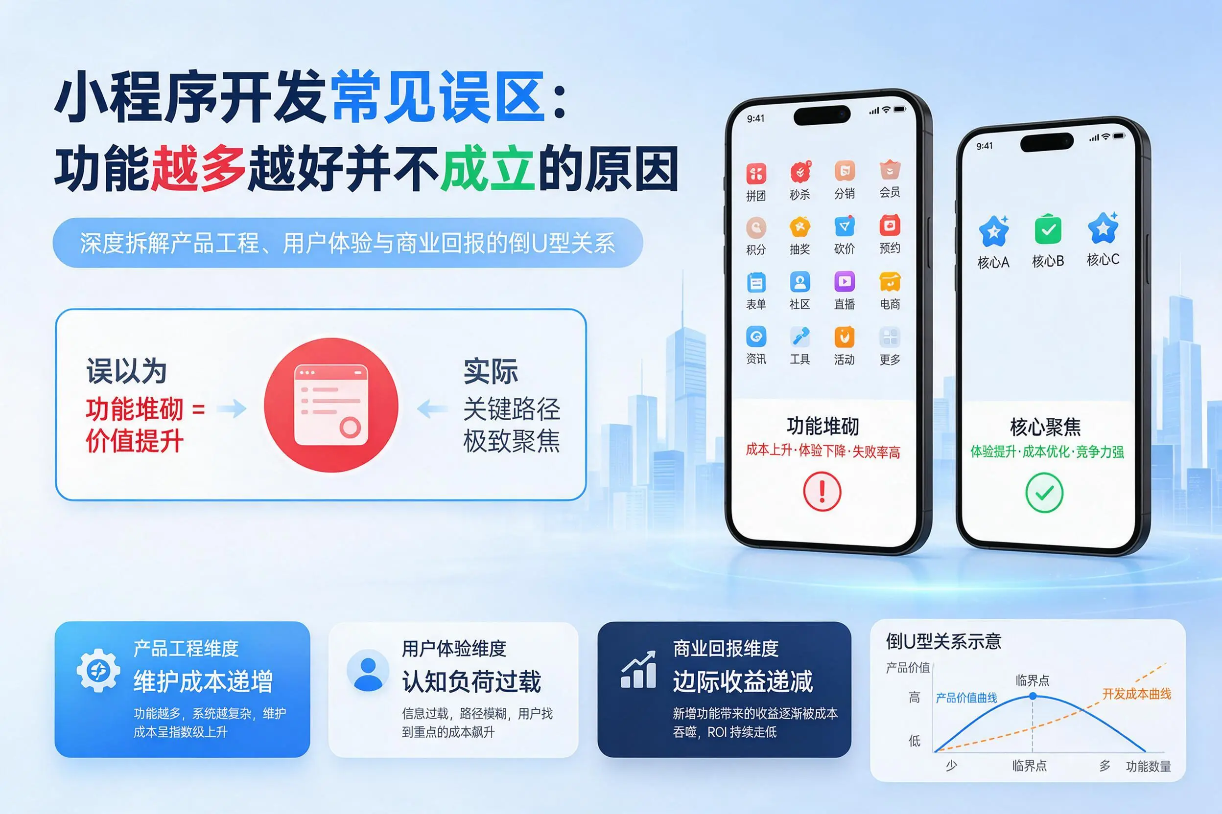 池州小程序开发常见误区：功能越多越好并不成立的原因