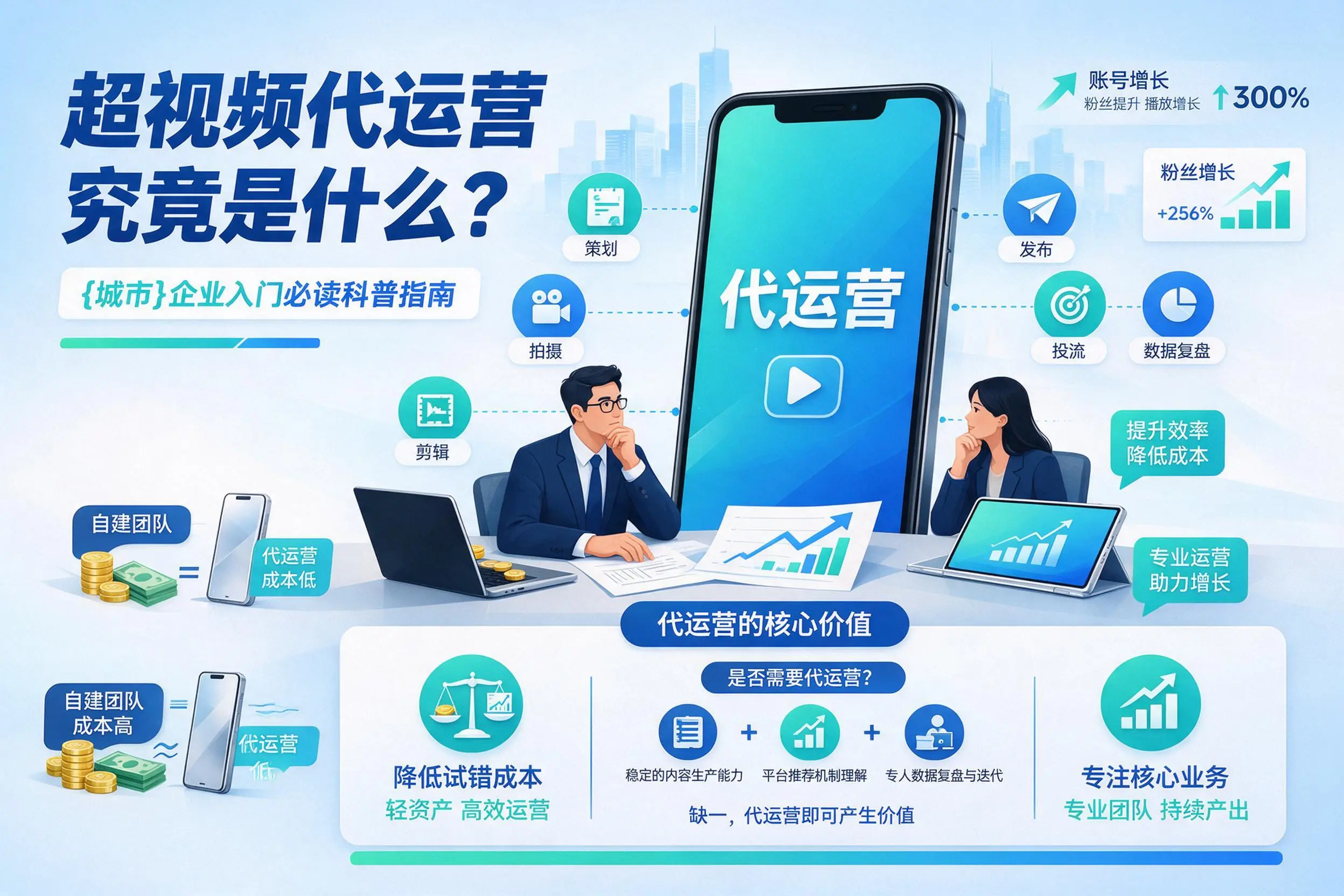短视频代运营究竟是什么？池州企业入门必读科普指南
