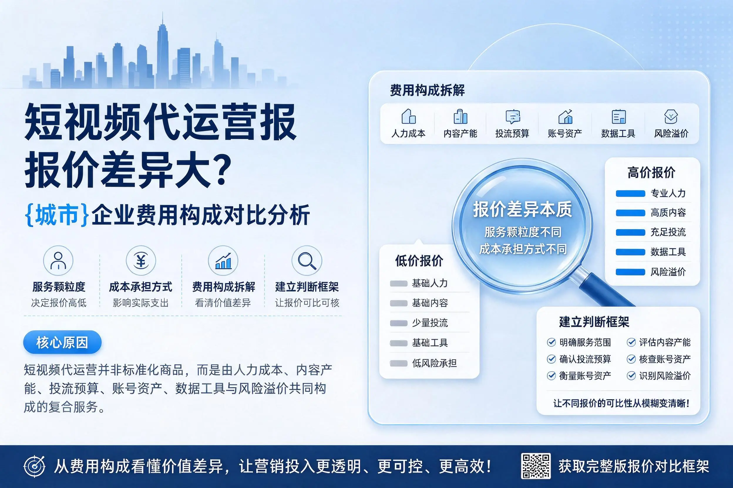 短视频代运营报价差异大？池州企业费用构成对比分析