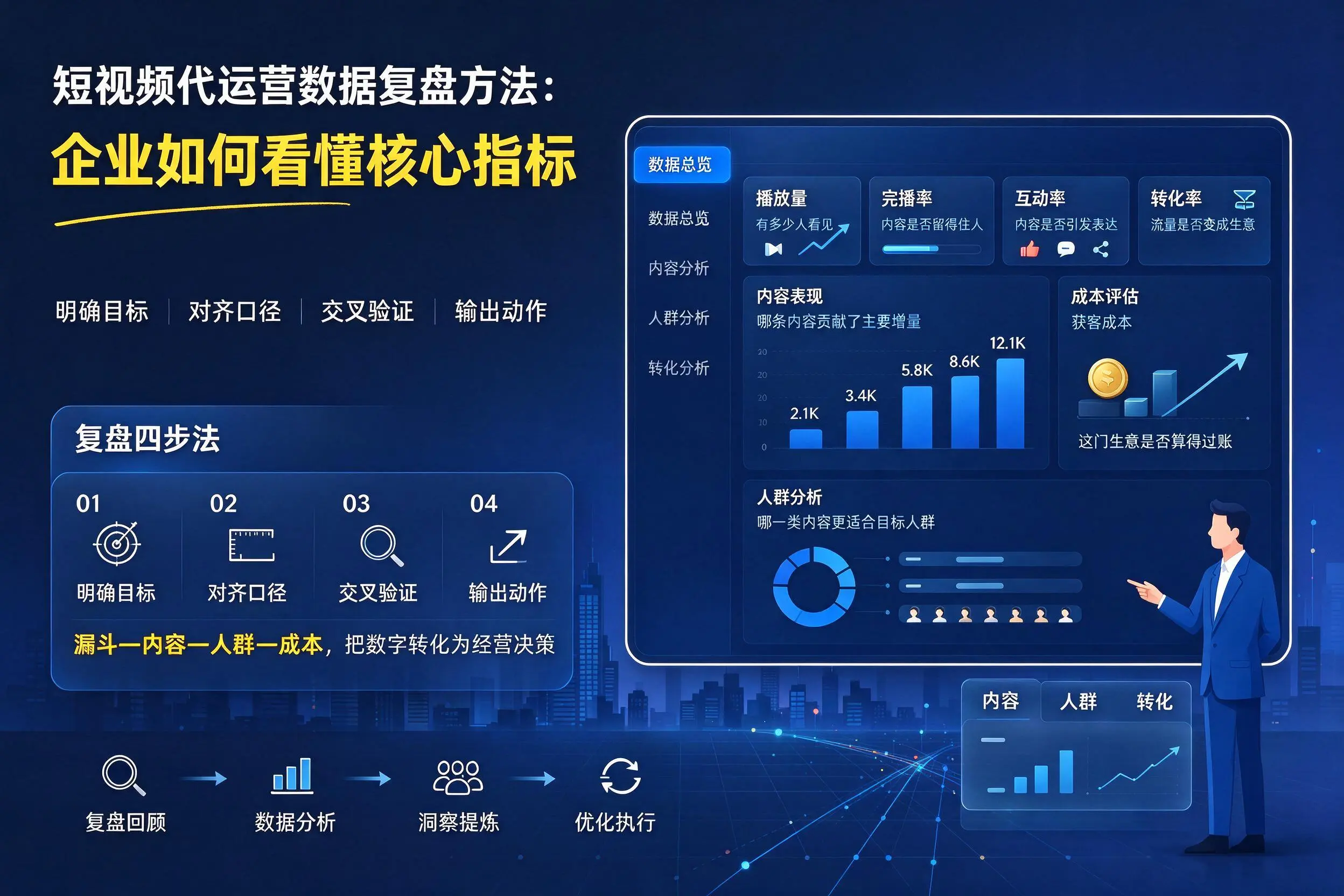 短视频代运营数据复盘方法：池州企业如何看懂核心指标