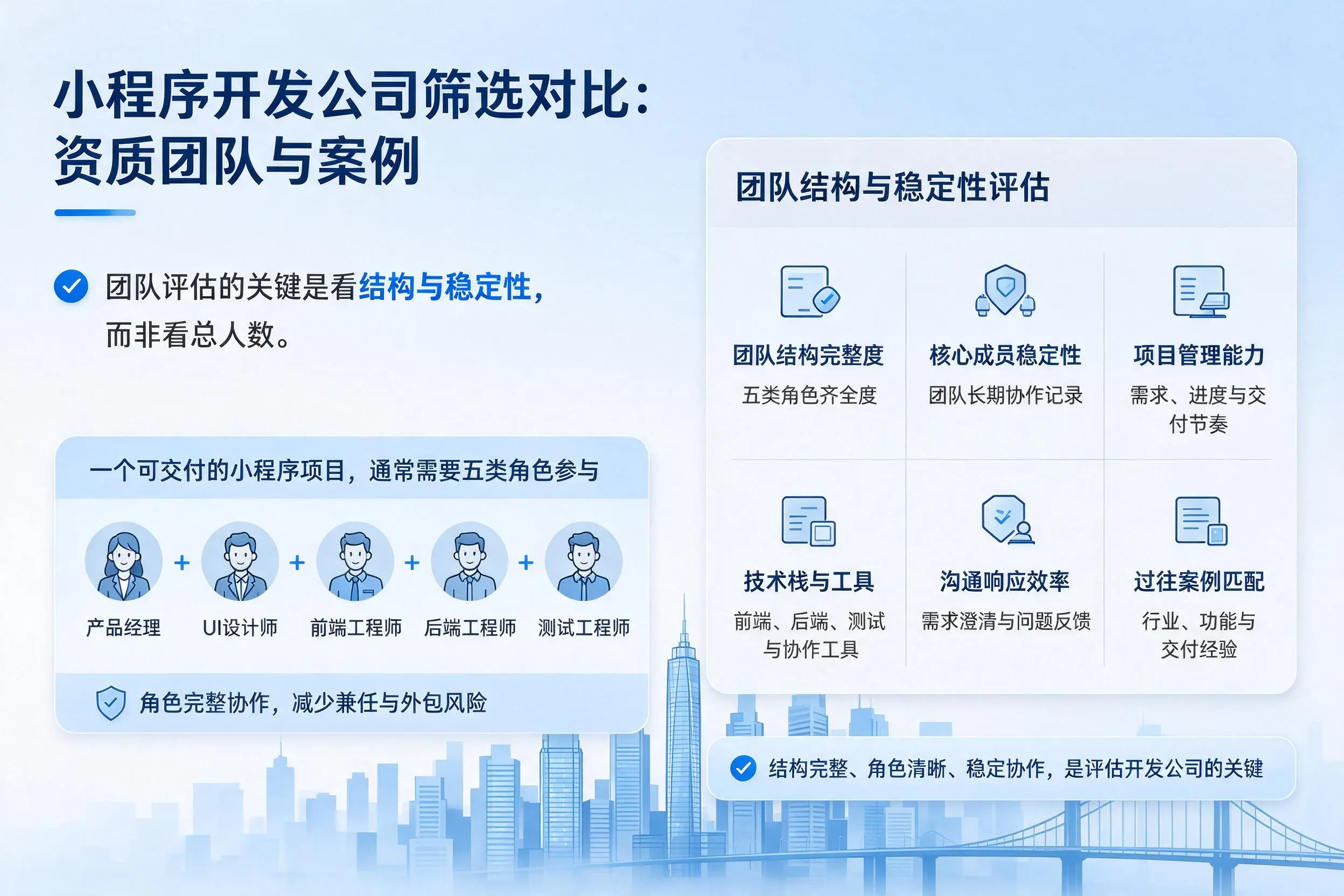 池州小程序开发公司筛选对比：资质团队与案例