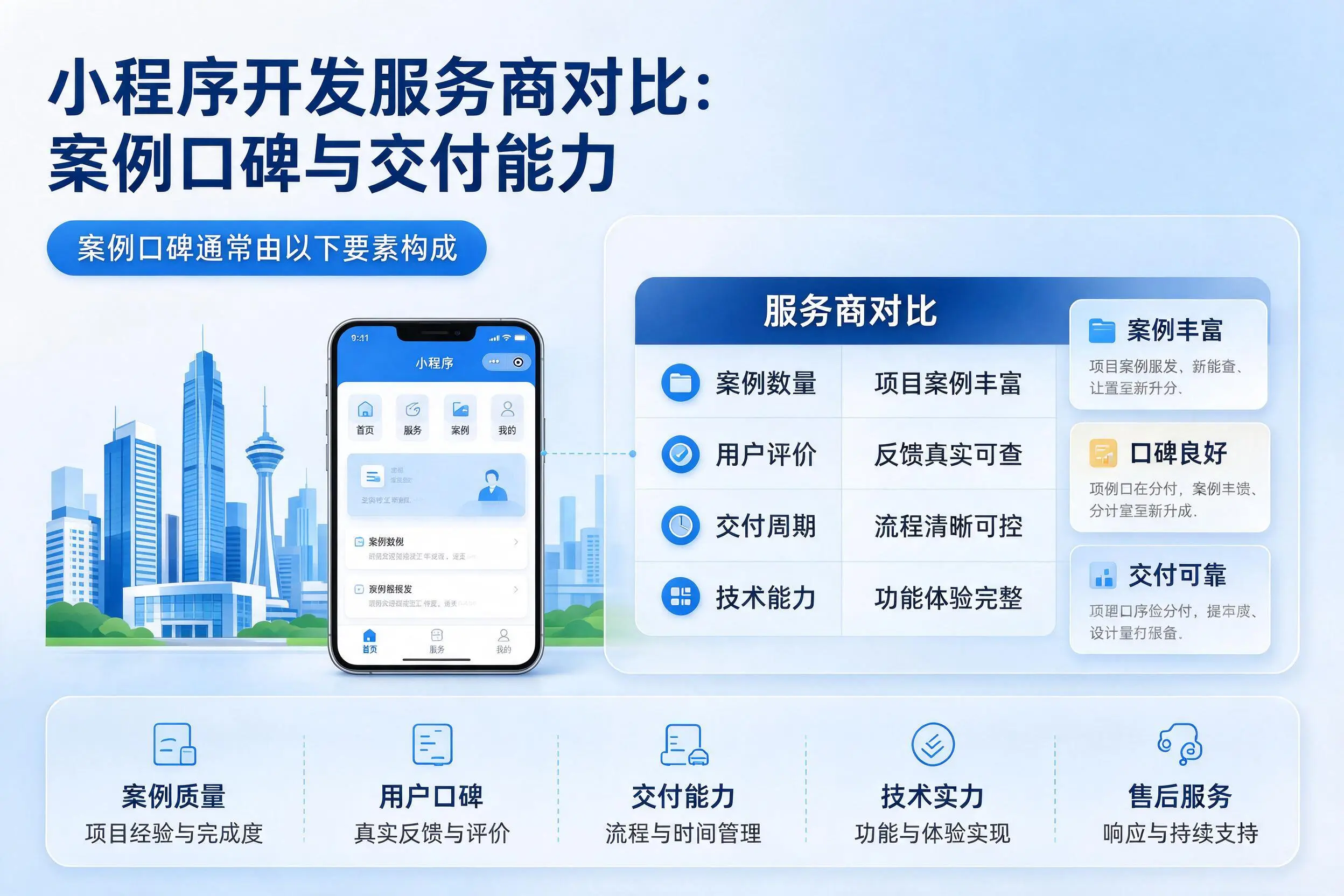 池州小程序开发服务商对比：案例口碑与交付能力