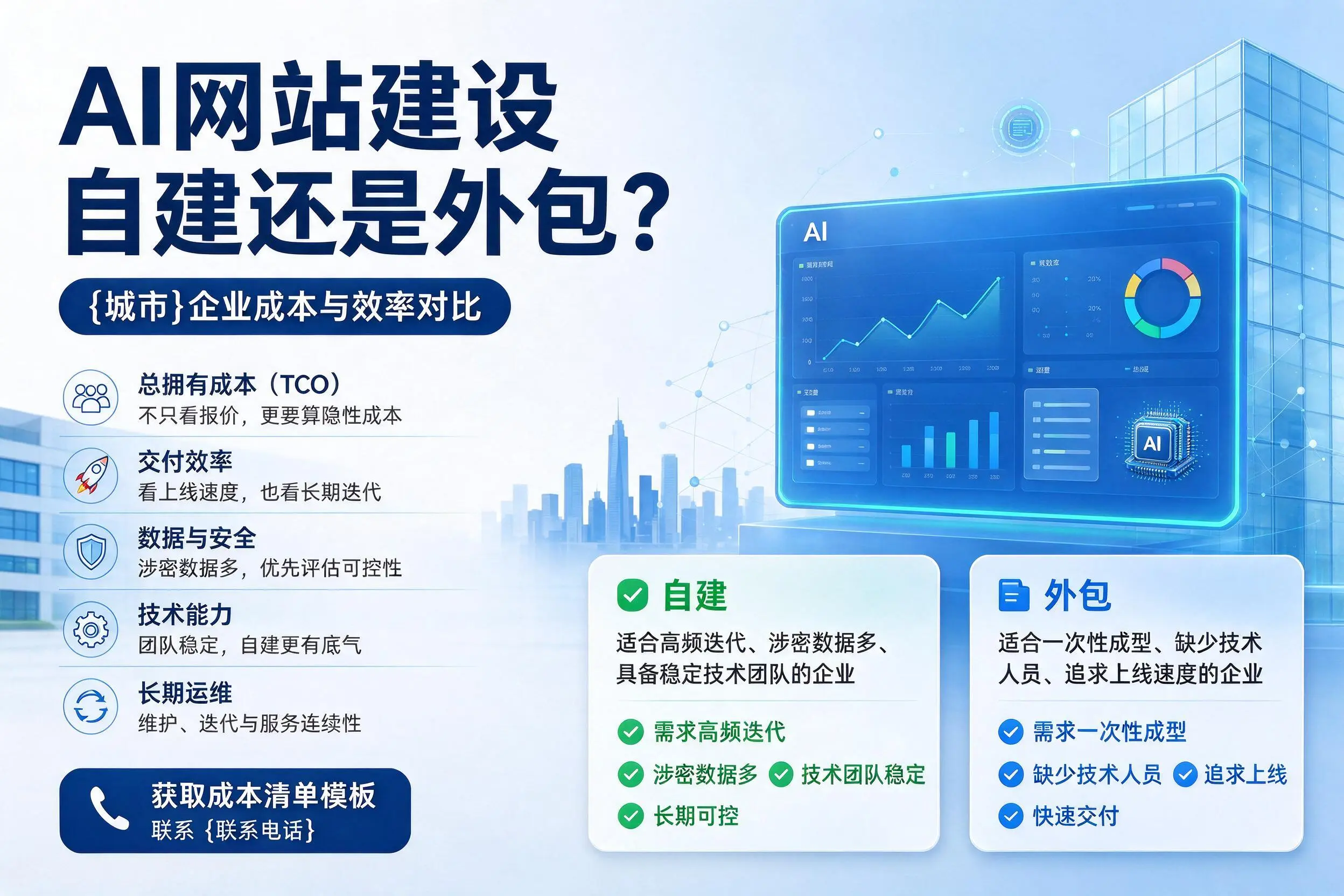 AI网站建设自建还是外包？池州企业成本与效率对比