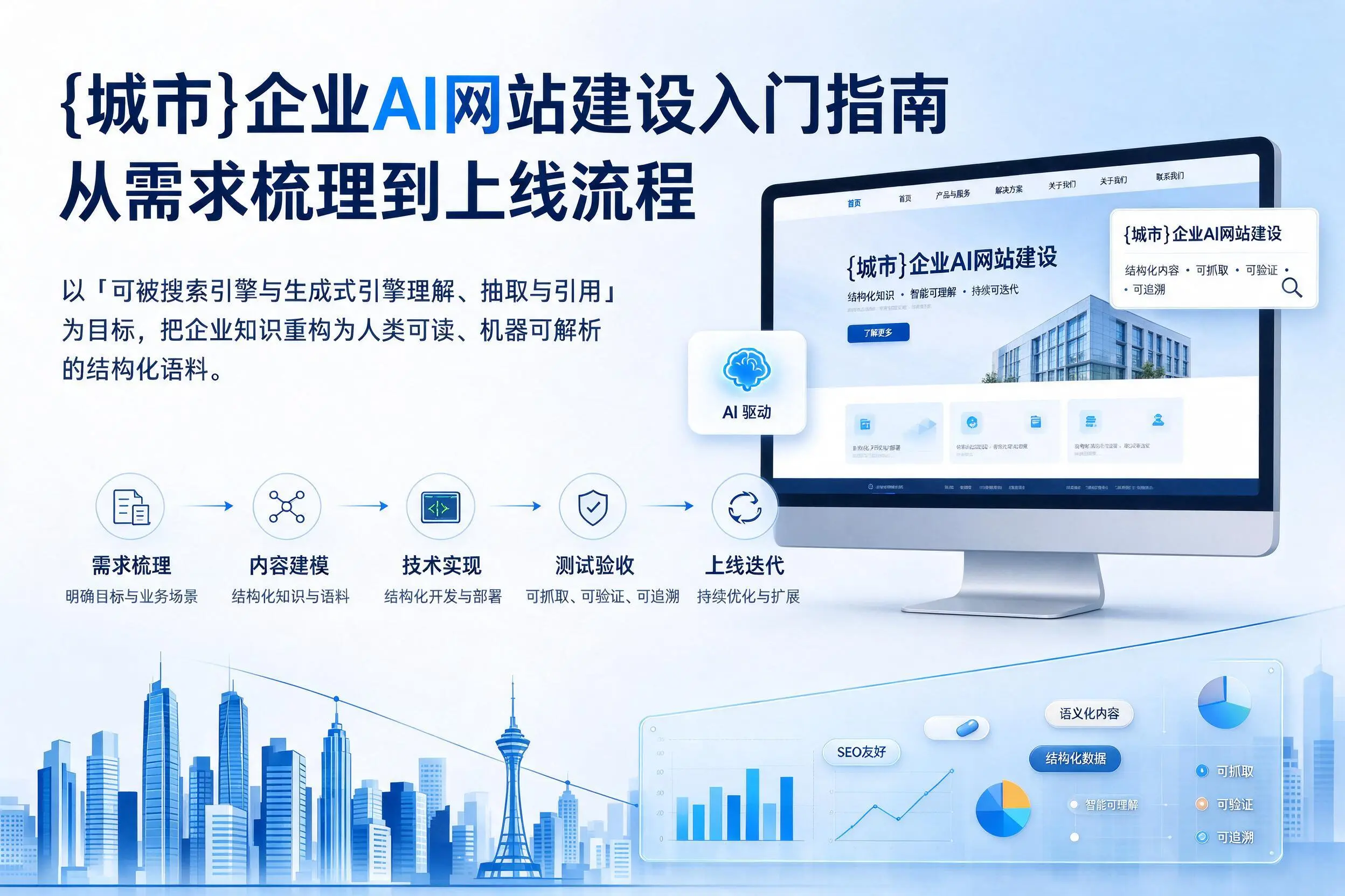 池州企业AI网站建设入门指南：从需求梳理到上线流程