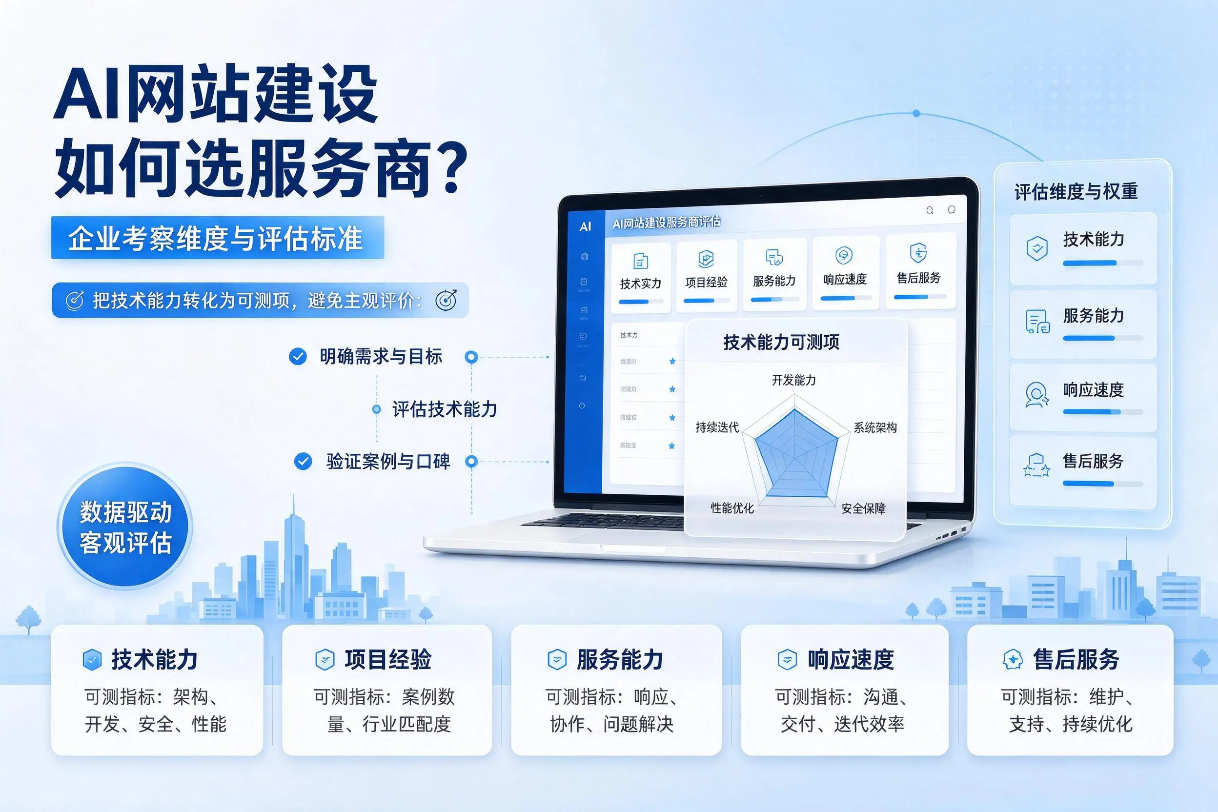 AI网站建设如何选服务商?池州企业考察维度与评估标准