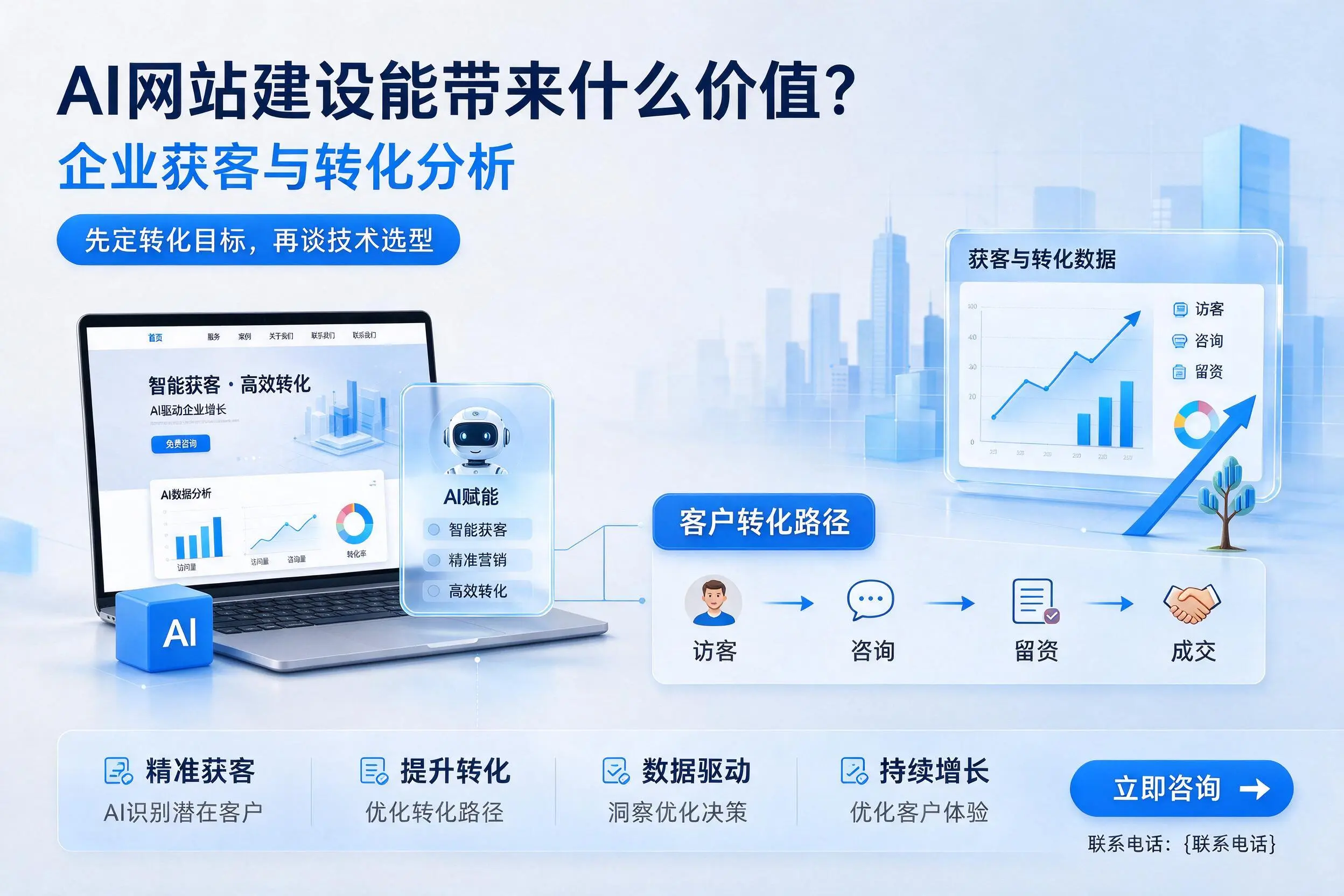 AI网站建设能带来什么价值？池州企业获客与转化分析
