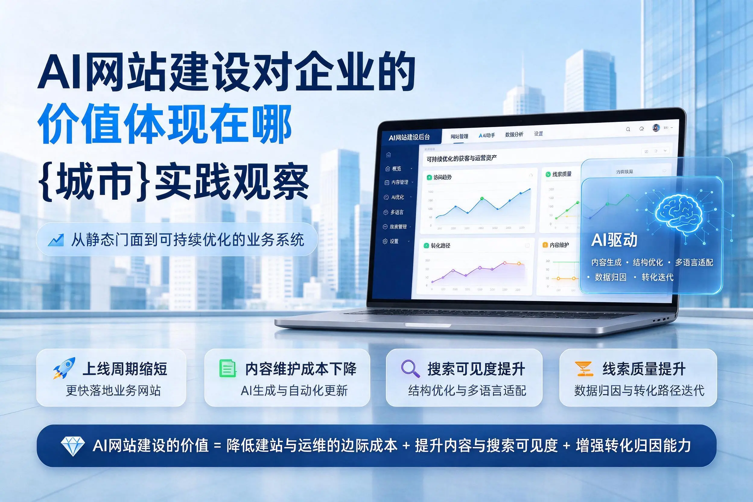 AI网站建设对企业的价值体现在哪，池州实践观察