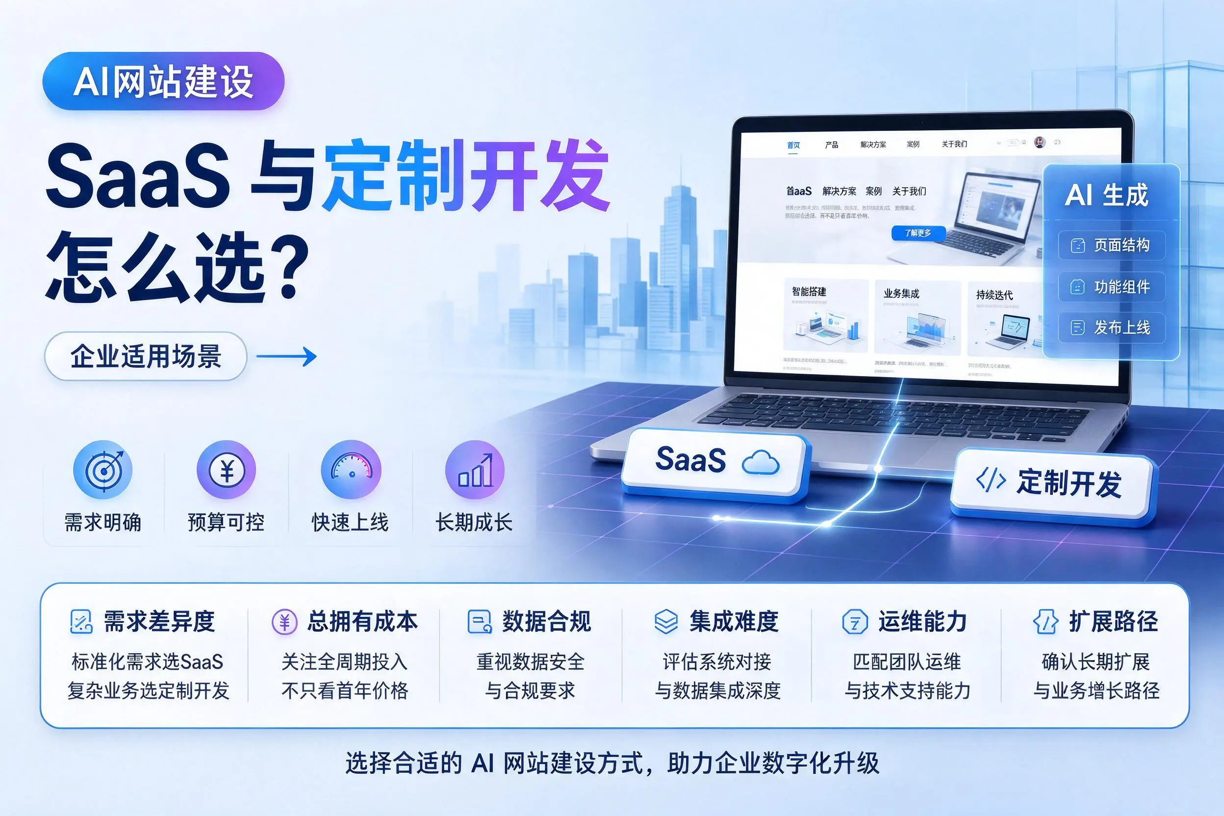 AI网站建设SaaS与定制开发怎么选？池州企业适用场景