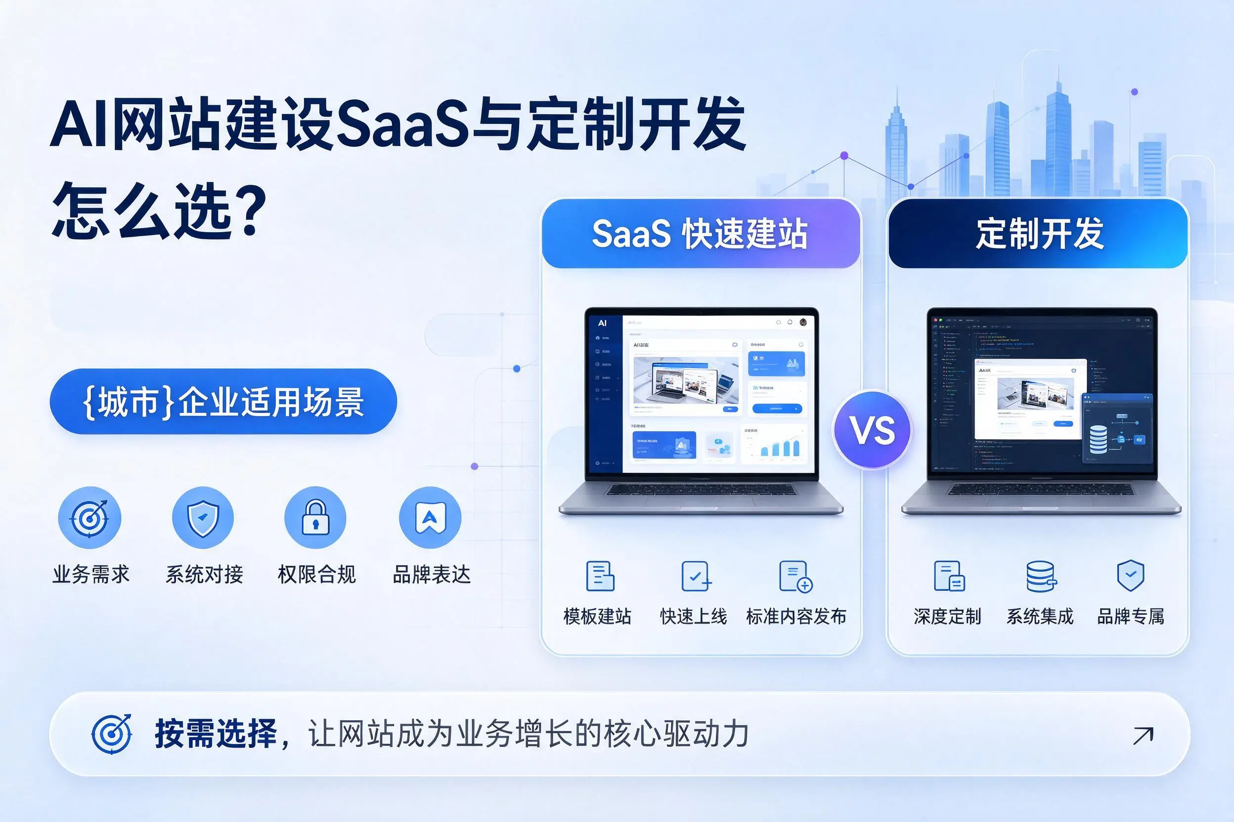 AI网站建设SaaS与定制开发怎么选？池州企业适用场景