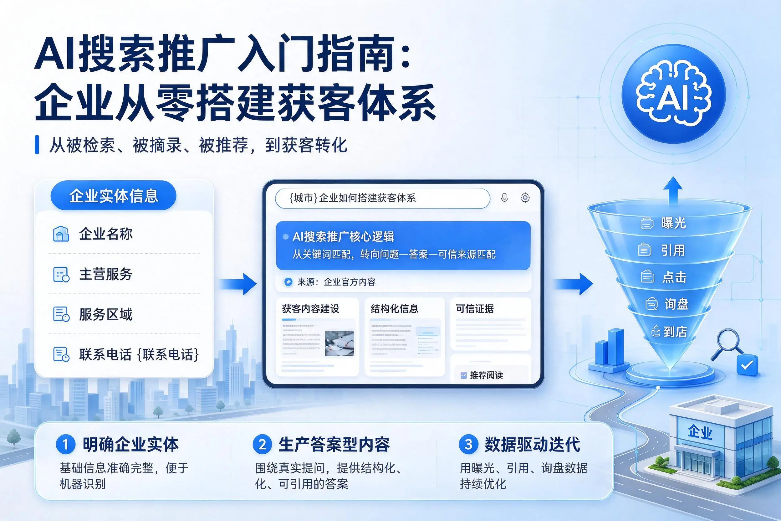 AI搜索推广入门指南：池州企业从零搭建获客体系